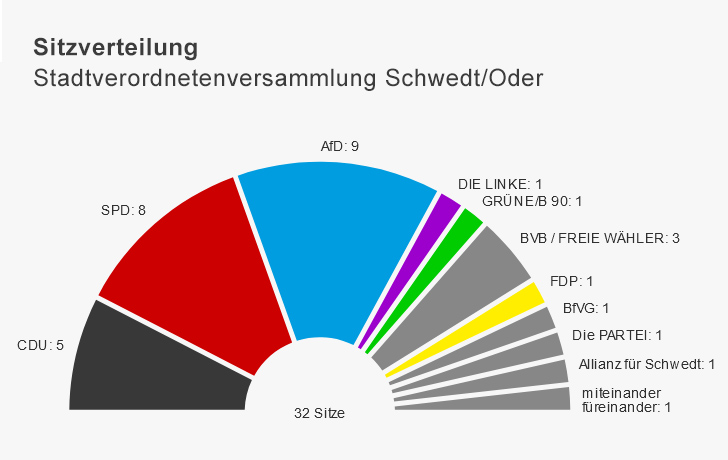 Grafik: Kreisdiagramm