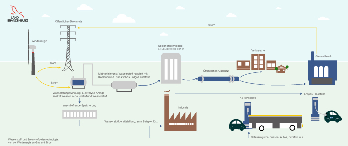 Illustration Emobilit&auml;t